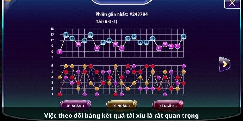 Theo dõi bảng kết quả là cách chơi tài xỉu luôn thắng được chuyên gia khuyên dùng